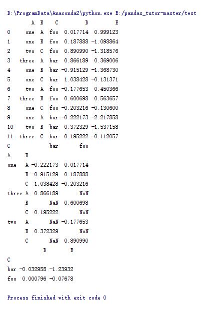 Python中pandas庫的基本操作方法