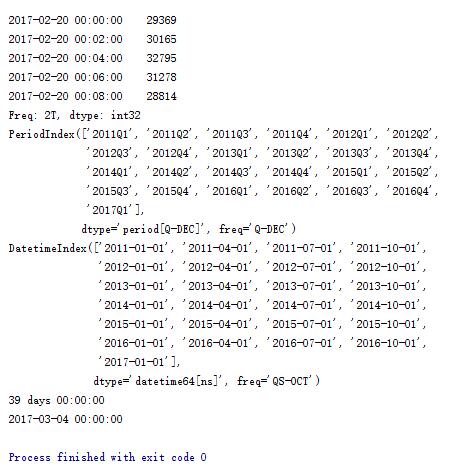 Python中pandas庫的基本操作方法