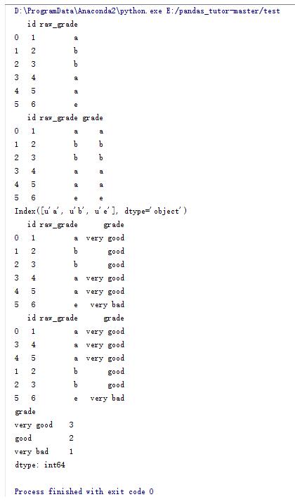 Python中pandas庫的基本操作方法