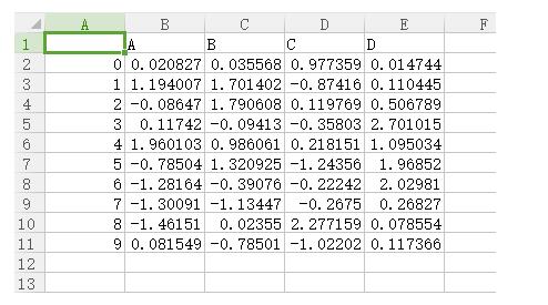 Python中pandas庫的基本操作方法