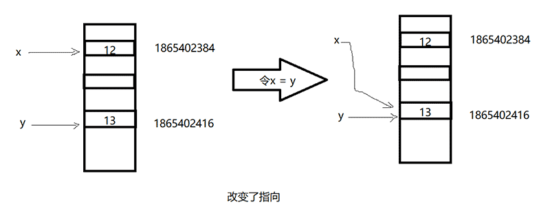 Python中变量如何赋值