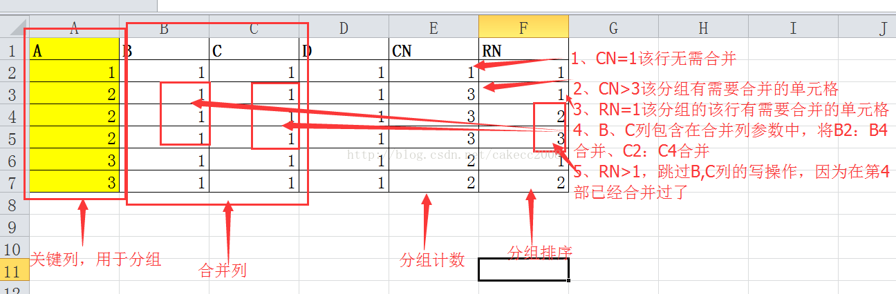 怎么在python中利用DataFrame合并excel单元格