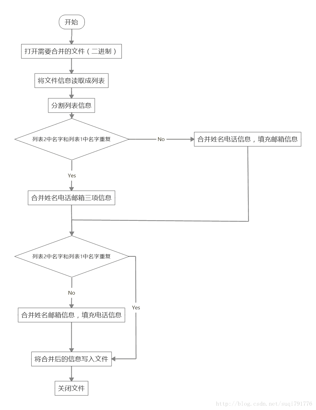 python实现两个文件合并功能