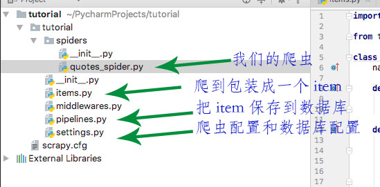 如何利用scrapy将爬到的数据保存到mysql