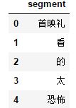 如何使用Python爬蟲分析戰(zhàn)狼2豆瓣影評(píng)