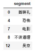 如何使用Python爬蟲分析戰(zhàn)狼2豆瓣影評(píng)