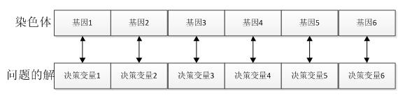 python中遺傳算法的示例分析