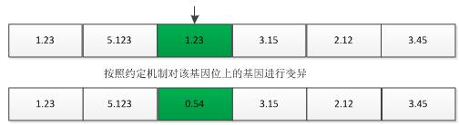 python中遗传算法的示例分析