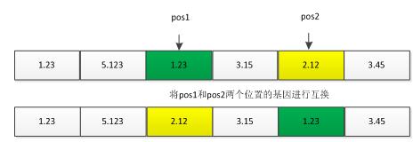 python中遺傳算法的示例分析