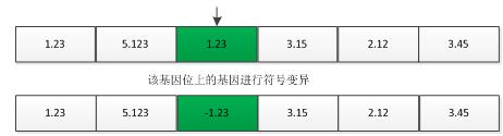 python中遗传算法的示例分析