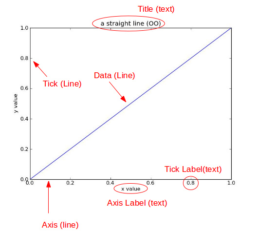 怎么在Python中使用matplotlib实现可视化绘图