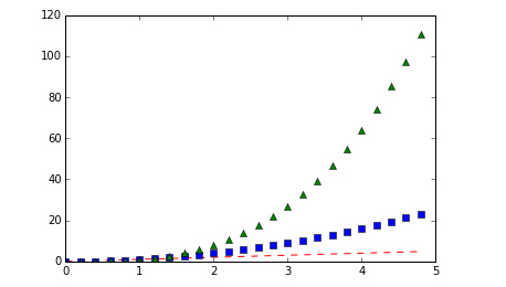 怎么在Python中使用matplotlib实现可视化绘图