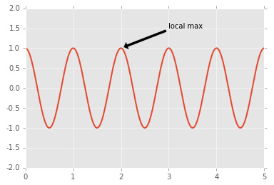 怎么在Python中使用matplotlib实现可视化绘图
