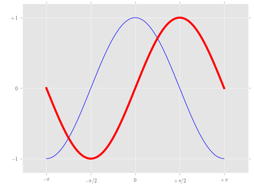 怎么在Python中使用matplotlib实现可视化绘图