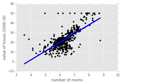 怎么在Python中使用matplotlib实现可视化绘图