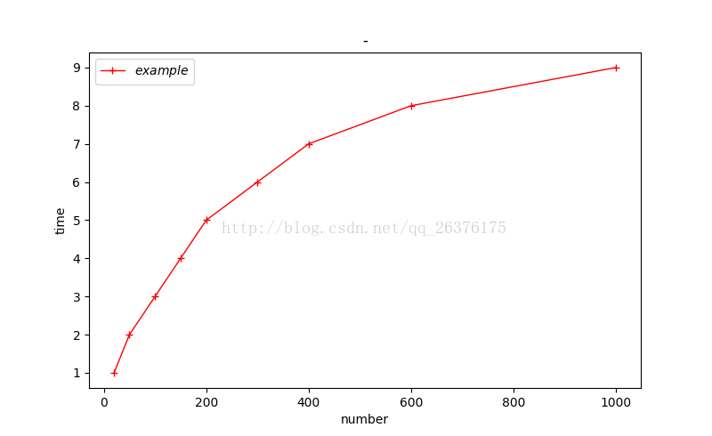 怎么在python中使用matplotlib控制线条颜色