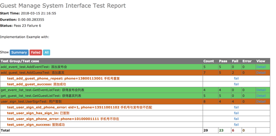 Python+request+unittest实现接口测试框架集成实例