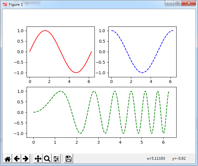 Python使用matplotlib绘制多个图形单独显示的方法示例