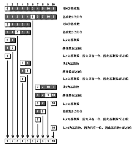 python怎么实现快速排序