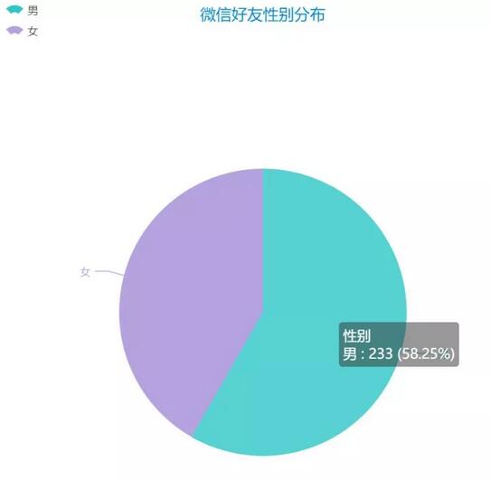 教你用Python创建微信聊天机器人