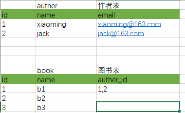 怎么在python中使用mysql