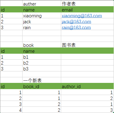 怎么在python中使用mysql