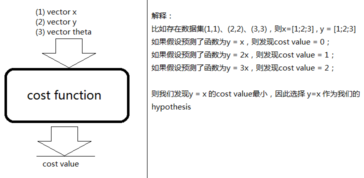 使用TensorFlow怎么实现一个线性回归