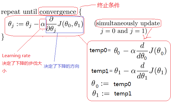 使用TensorFlow怎么实现一个线性回归