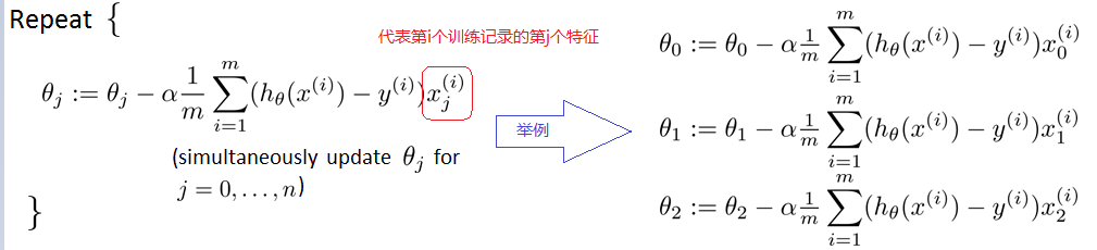 使用TensorFlow怎么实现一个线性回归