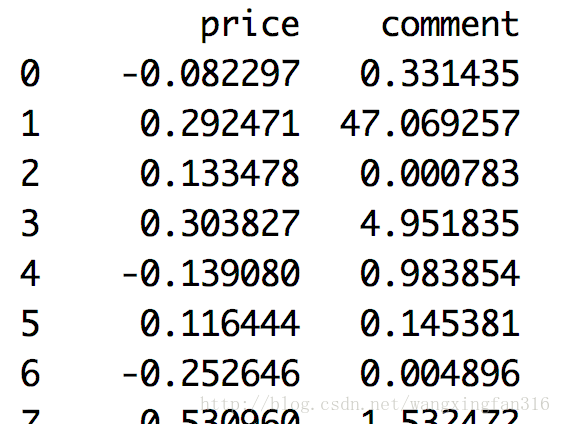 python中数据标准化及离散化的示例分析