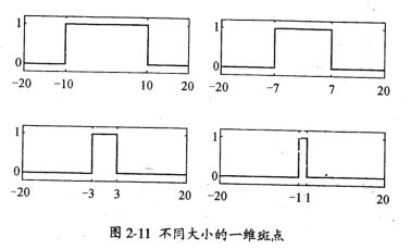 怎么在python中使用opencv实现一个SURF算法