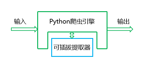 Python即时网络爬虫项目启动说明详解