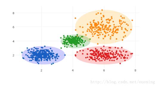 Python中KMeans聚类有什么用