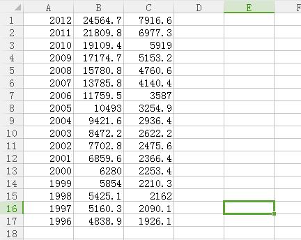 Python中k均值聚类的示例分析