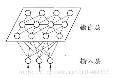 python如何实现SOM算法