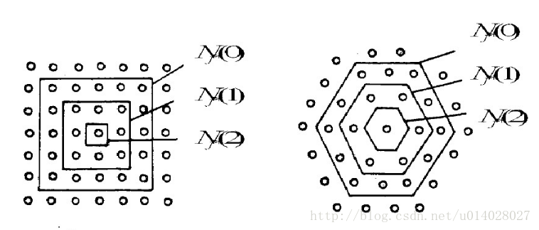 python如何实现SOM算法