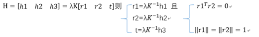 Python opencv如何实现相机标定