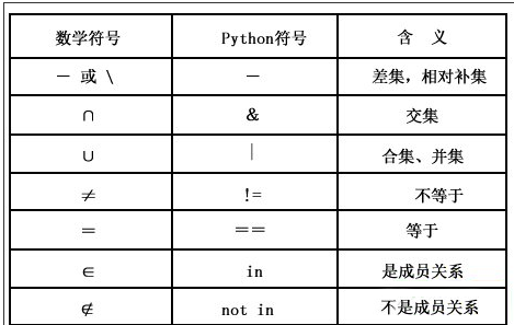 Python cookbook中如何实现查找两个字典相同点