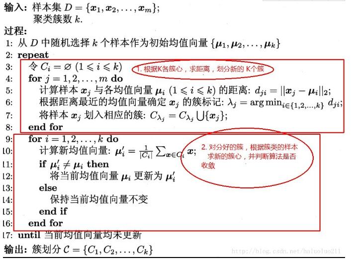 python实现聚类算法原理