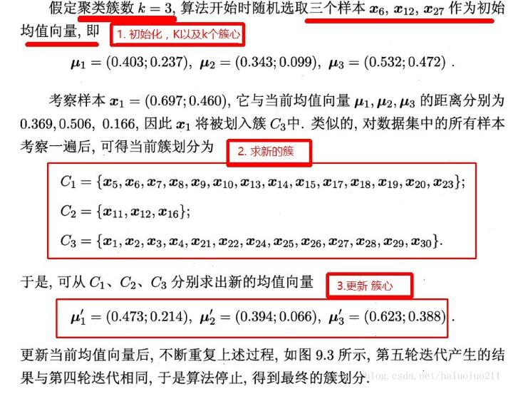 python实现聚类算法原理