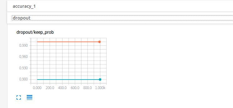 Tensorflow可視化工具Tensorboard怎么用