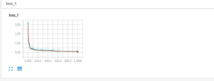 Tensorflow可视化工具Tensorboard怎么用