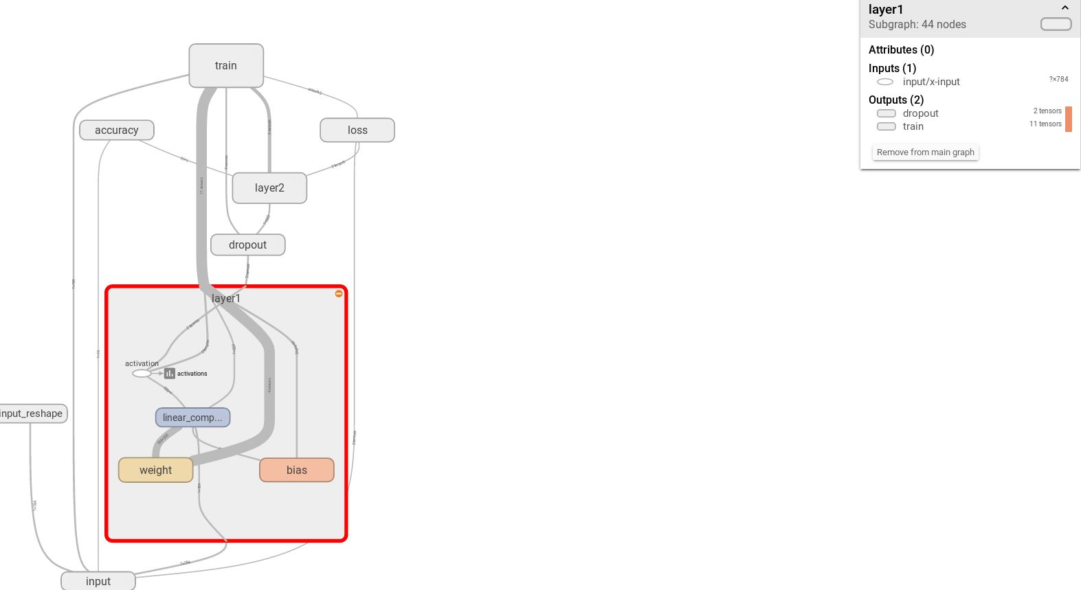 Tensorflow可视化工具Tensorboard怎么用