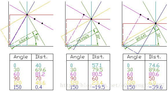 利用Opencv中Houghline方法實(shí)現(xiàn)直線檢測(cè)