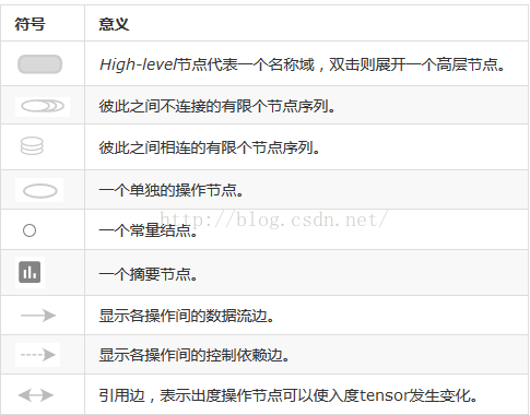 如何在Tensorflow中使用Tensorboard实现可视化