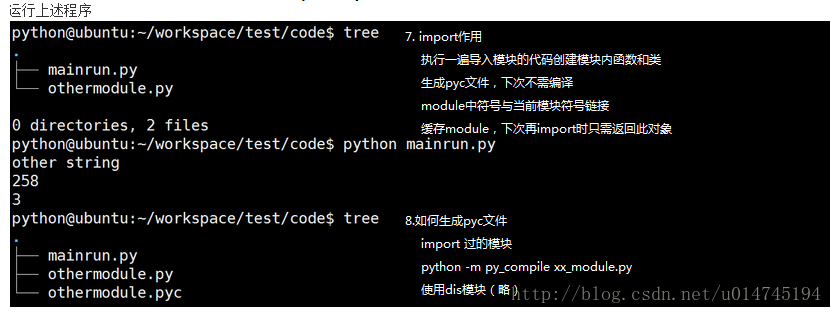 Python程序运行原理的示例分析