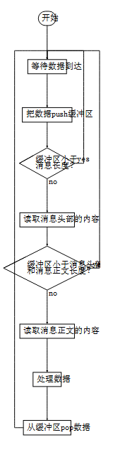 python TCP Socket的粘包和分包的处理详解