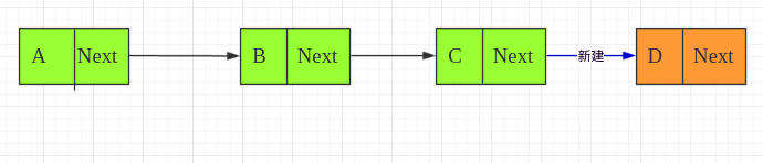 python如何實(shí)現(xiàn)單向鏈表