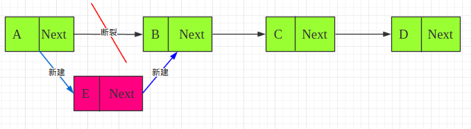 python如何實(shí)現(xiàn)單向鏈表