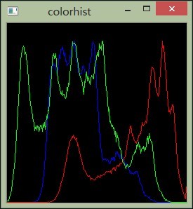 Python OpenCV 直方图的计算与显示的方法示例